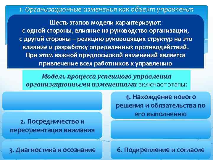 1. Организационные изменения как объект управления Шесть этапов модели характеризуют: с одной стороны, влияние