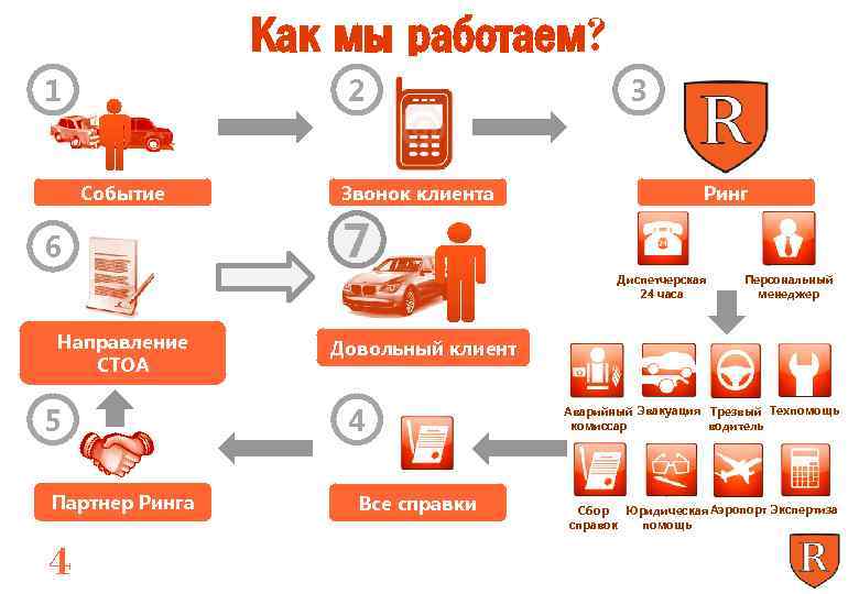 Отдел урегулирования убытков москва