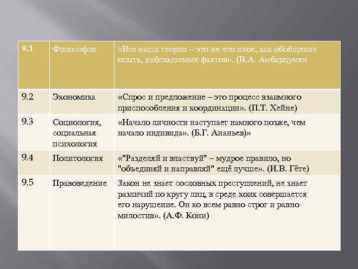 9. 1 Философия «Все наши теории – это не что иное, как обобщение опыта,