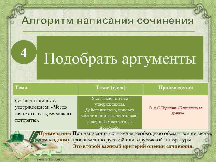 Алгоритм написания сочинения 4 Подберите аргументы для доказательства вашего тезиса (или идеи) сочинения. Вспомните