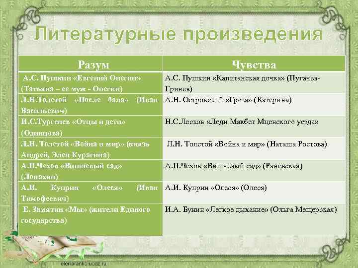 Литературные произведения Разум А. С. Пушкин «Евгений Онегин» (Татьяна – ее муж - Онегин)