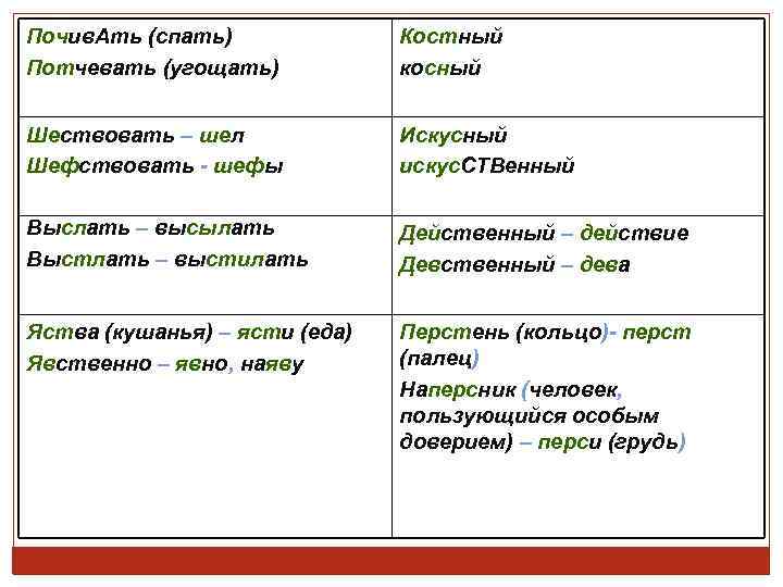 Почив. Ать (спать) Потчевать (угощать) Костный косный Шествовать – шел Шефствовать - шефы Искусный