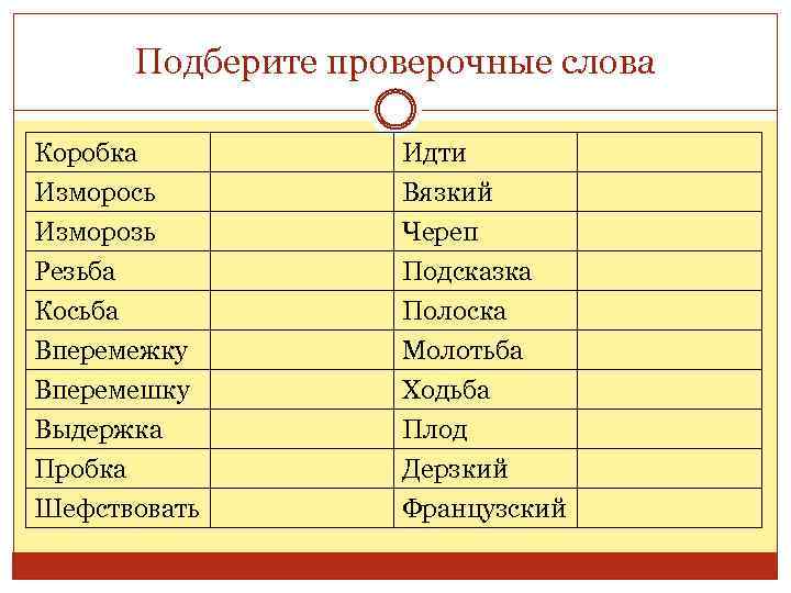 Подберите проверочные слова Коробка Изморось Изморозь Резьба Идти Вязкий Череп Подсказка Косьба Вперемежку Вперемешку