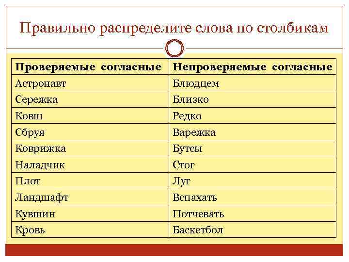 Правильно распределите слова по столбикам Проверяемые согласные Непроверяемые согласные Астронавт Блюдцем Сережка Близко Ковш