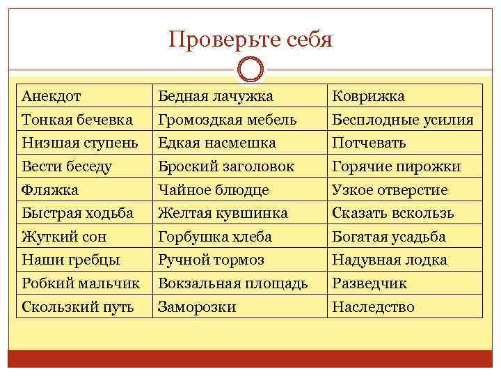 Проверьте себя Анекдот Бедная лачужка Коврижка Тонкая бечевка Громоздкая мебель Бесплодные усилия Низшая ступень