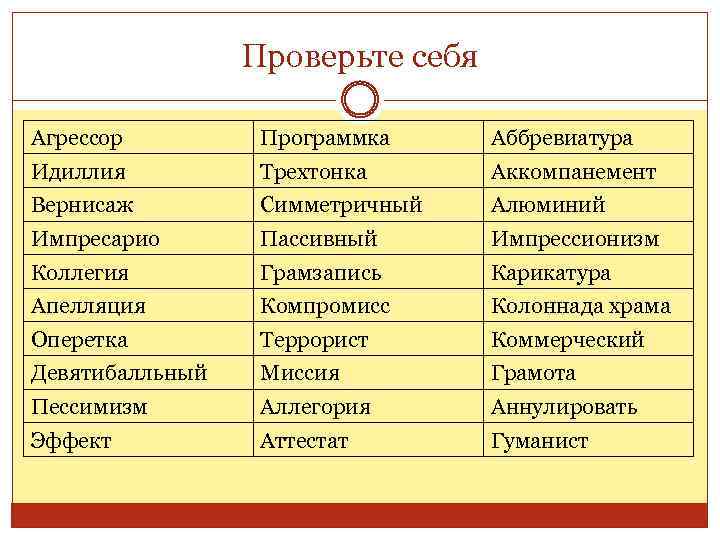 Проверьте себя Агрессор Программка Аббревиатура Идиллия Трехтонка Аккомпанемент Вернисаж Симметричный Алюминий Импресарио Пассивный Импрессионизм