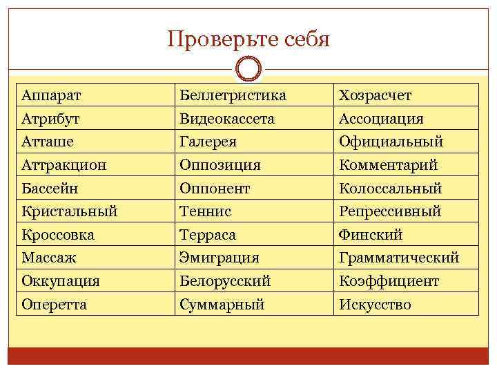 Проверьте себя Аппарат Беллетристика Хозрасчет Атрибут Видеокассета Ассоциация Атташе Галерея Официальный Аттракцион Оппозиция Комментарий