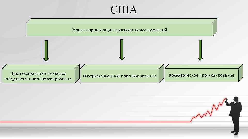 Прогнозирование времени реализации проекта затруднено на ранних стадиях в первую очередь из за