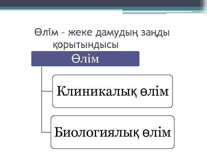 Өлім – жеке дамудың заңды қорытындысы Өлім Клиникалық өлім Биологиялық өлім 