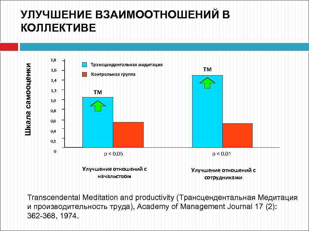 Улучшение отношений с россией. Улучшение отношений.