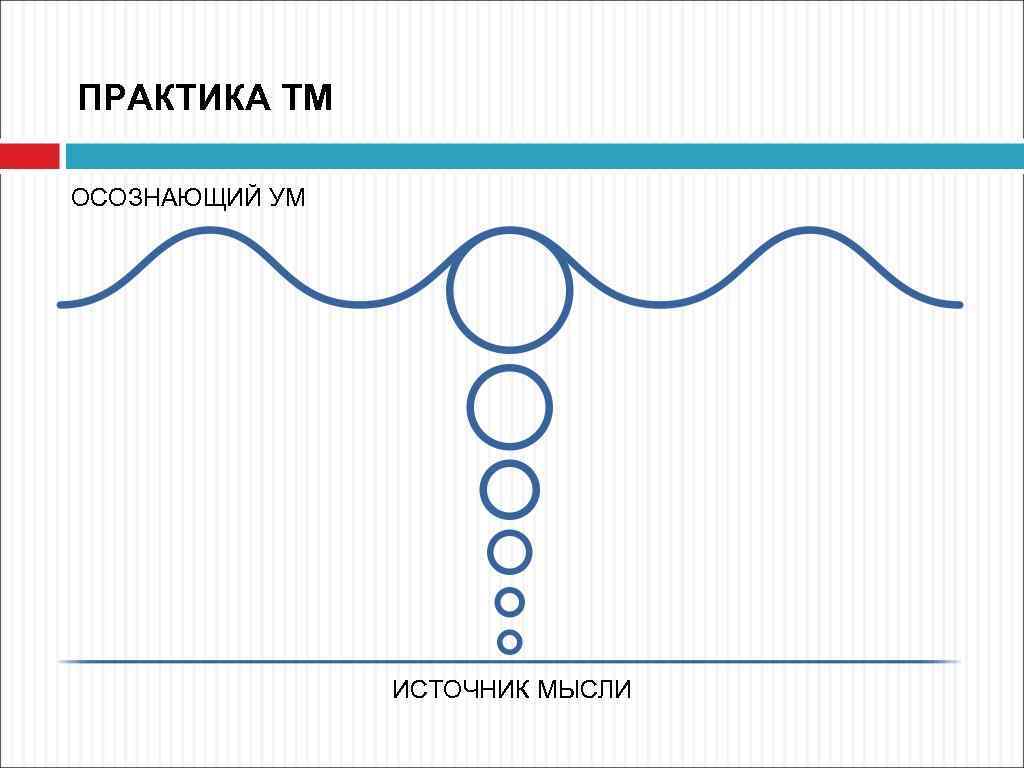 Um source. Трансцендентальная медитация. Трансцендентальная медитация (ТМ. Источник мыслей. Трансцендентальная медитация техника выполнения.