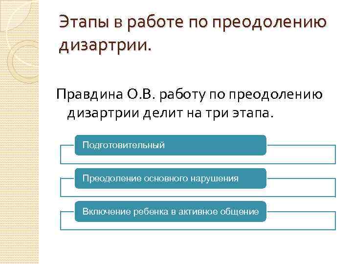 Этапы в работе по преодолению дизартрии. Правдина О. В. работу по преодолению дизартрии делит