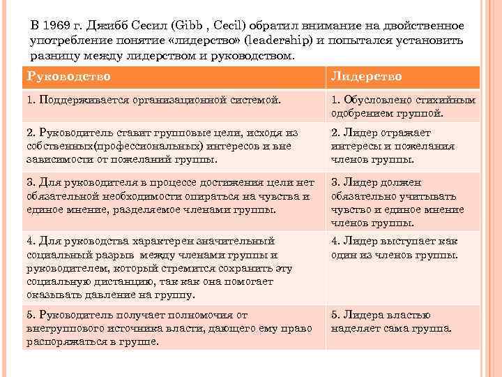 В 1969 г. Джибб Сесил (Gibb , Cecil) обратил внимание на двойственное употребление понятие