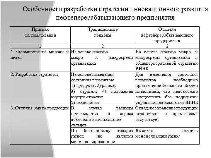 Особенности разработки стратегии инновационного развития нефтеперерабатывающего предприятия Признак систематизации Традиционные подходы 1 2 1.
