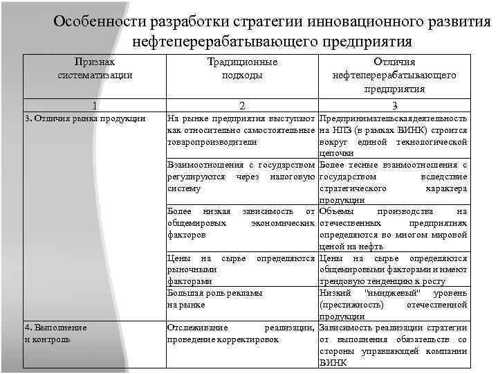 Особенности разработки стратегии инновационного развития нефтеперерабатывающего предприятия Признак систематизации Традиционные подходы Отличия нефтеперерабатывающего предприятия