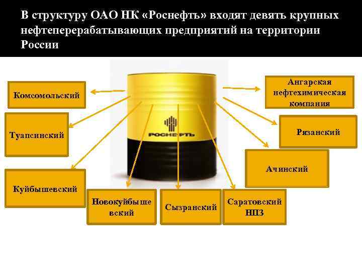 Нефтяные должности