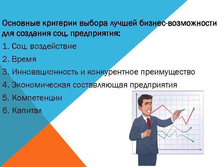 Основные критерии выбора лучшей бизнес-возможности для создания соц. предприятия: 1. Соц. воздействие 2. Время