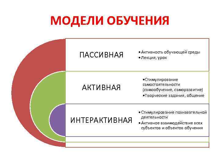 Какая модель обучения