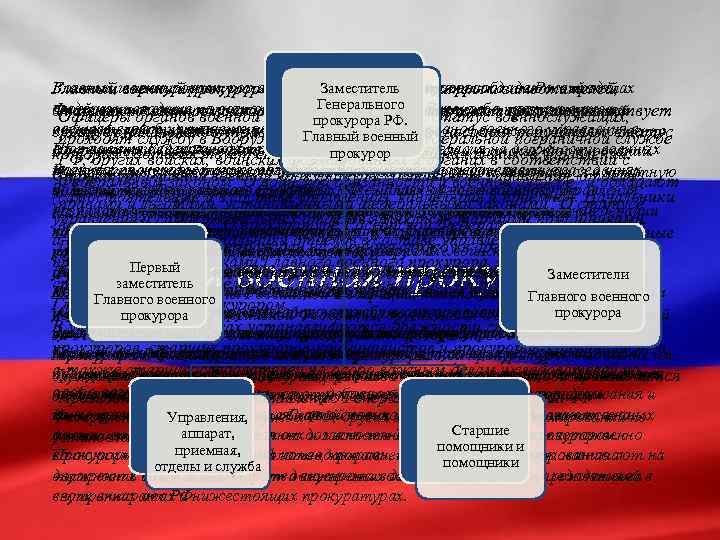 Заместитель Военными прокурорами и следователями назначаются граждане Российской Главный, военный прокурор и подчиненные ему