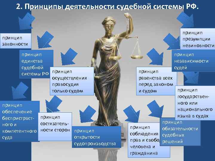 Презентация судебная система рф 10 класс право