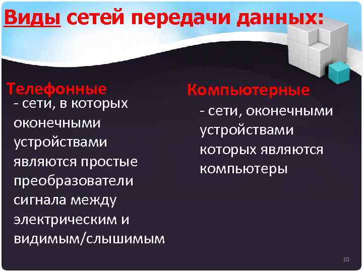 Виды сетей передачи данных: Телефонные - сети, в которых оконечными устройствами являются простые преобразователи