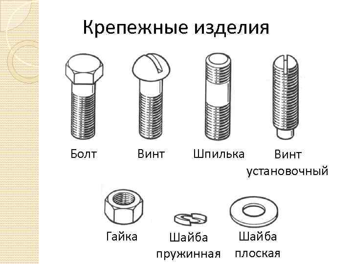 Крепежные изделия Болт Винт Гайка Шпилька Винт установочный Шайба пружинная плоская 