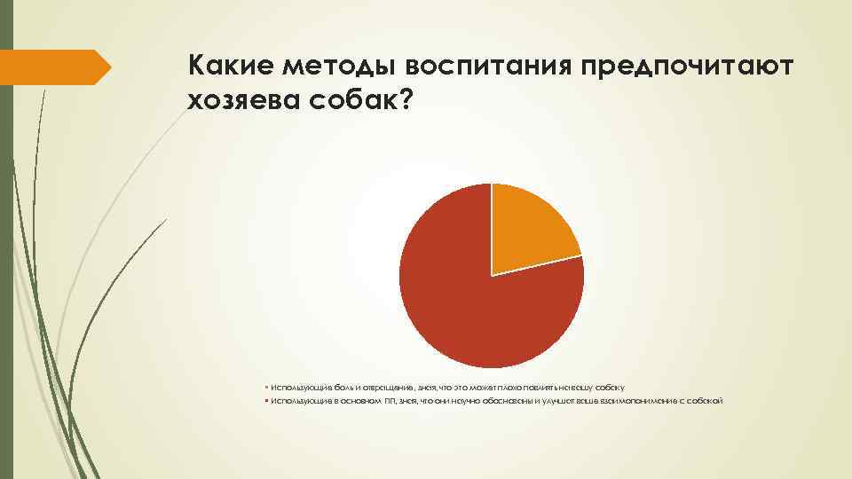 Какие методы воспитания предпочитают хозяева собак? Использующие боль и отвращение, зная, что это может