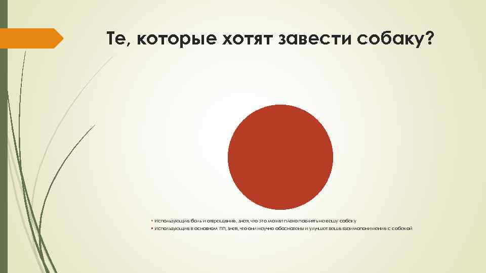 Те, которые хотят завести собаку? Использующие боль и отвращение, зная, что это может плохо