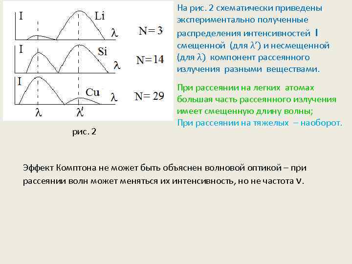 На рис. 2 схематически приведены экспериментально полученные распределения интенсивностей I смещенной (для λ’) и