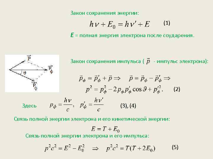 Закон сохранения энергии: (1) Е = полная энергия электрона после соударения. Закон сохранения импульса