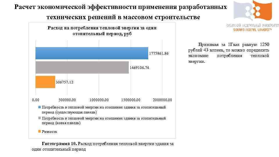 Расчет экономической эффективности применения разработанных технических решений в массовом строительстве Расход на потребления тепловой