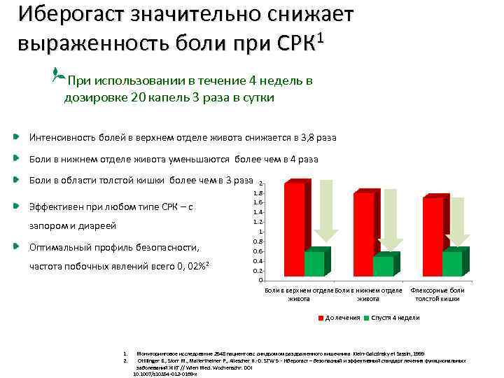 Иберогаст значительно снижает выраженность боли при СРК 1 При использовании в течение 4 недель