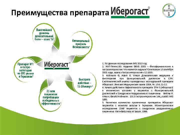 Преимущества препарата 3 1. По данным исследования IMS 2013 год 2. ЖКТ Телекс. 60.