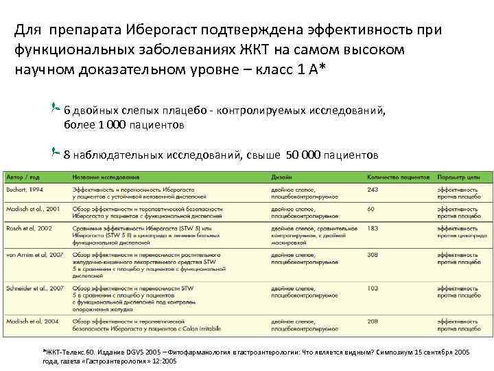 Функциональное нарушение жкт карта вызова