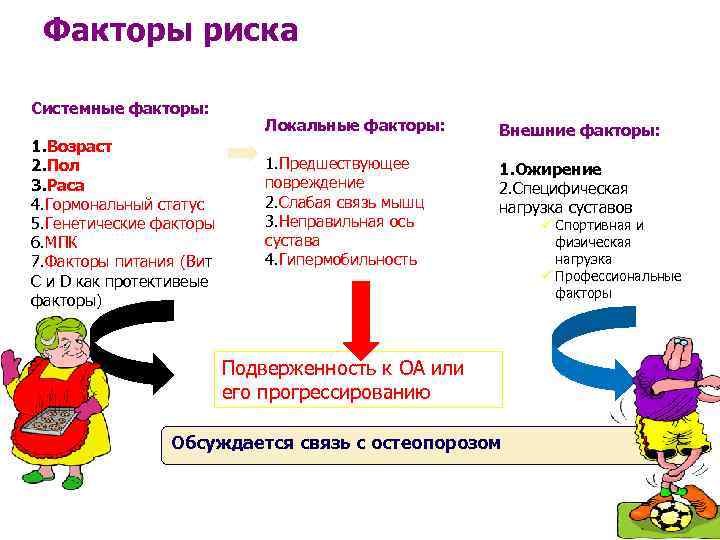 Системные факторы