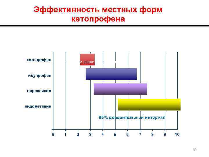 Эффективность местных форм кетопрофена Местные формы кетопрофена по данным современного независимого метаанализа эффективнее других