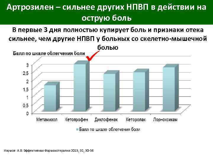 Диклофенак Или Кеторолак Что Сильнее