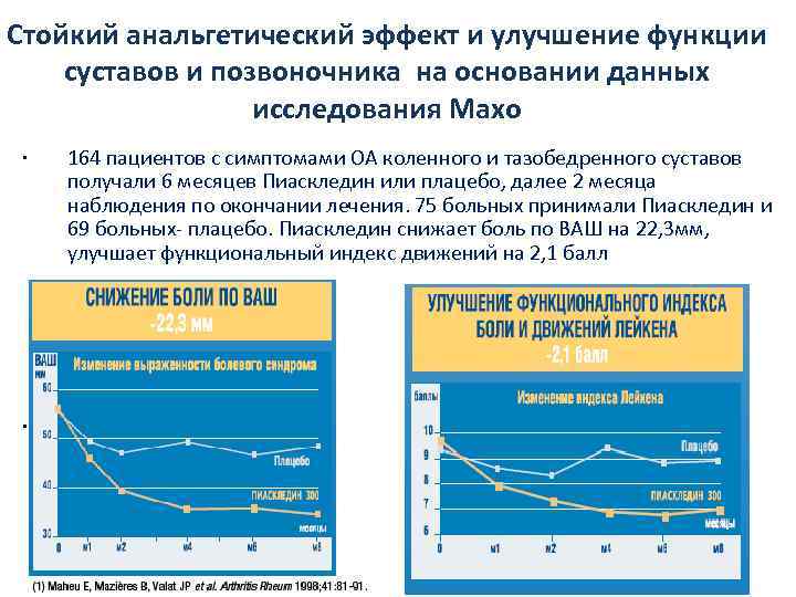 Стойкий анальгетический эффект и улучшение функции суставов и позвоночника на основании данных исследования Махо