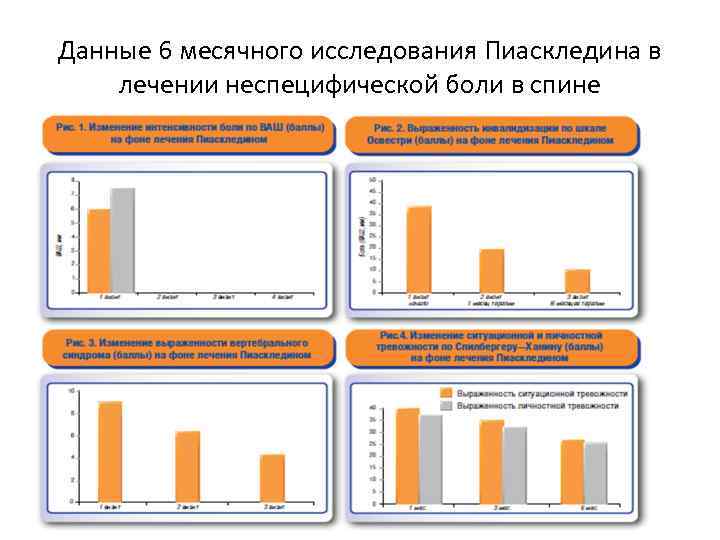 Данные 6 месячного исследования Пиаскледина в лечении неспецифической боли в спине 