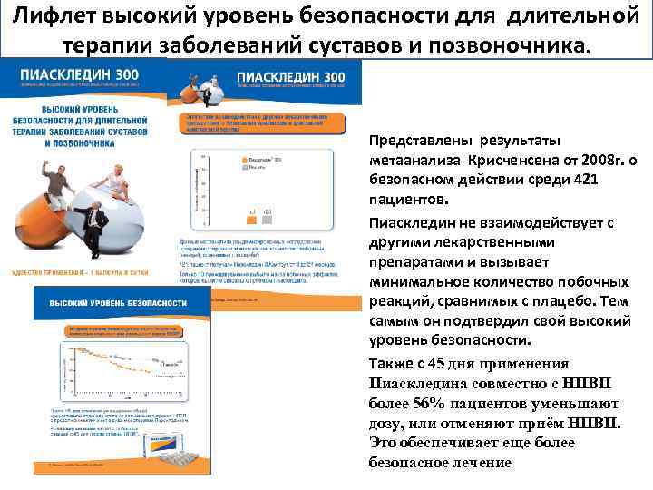 Лифлет высокий уровень безопасности для длительной терапии заболеваний суставов и позвоночника. Представлены результаты метаанализа