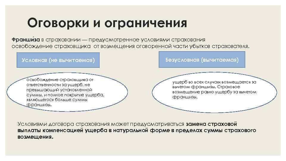 Оговорки и ограничения Франши за в страховании — предусмотренное условиями страхования освобождение страховщика от