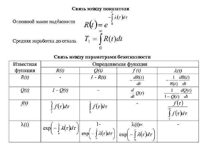 Показатели надежности технических систем