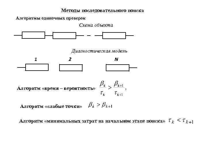 Последовательный метод. Методы последовательного поиска. Алгоритм последовательного поиска. Алгоритм метод последовательного поиска. Последовательный метод схема.