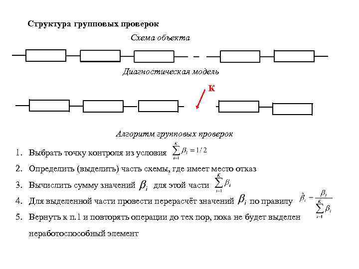 Структура групповых проверок Схема объекта Диагностическая модель К Алгоритм групповых проверок 1. Выбрать точку