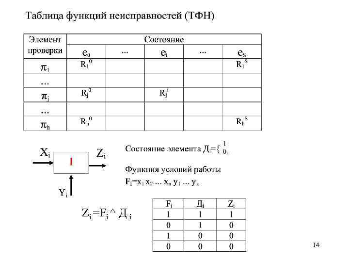 Zi =Fi ^ Д i 14 