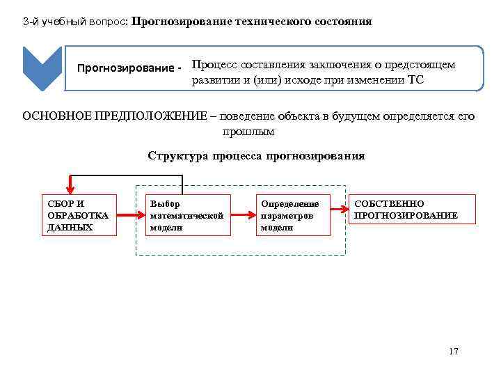 Прогнозирование состояния