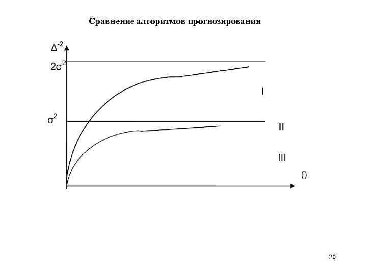 Сравнение алгоритмов прогнозирования 20 