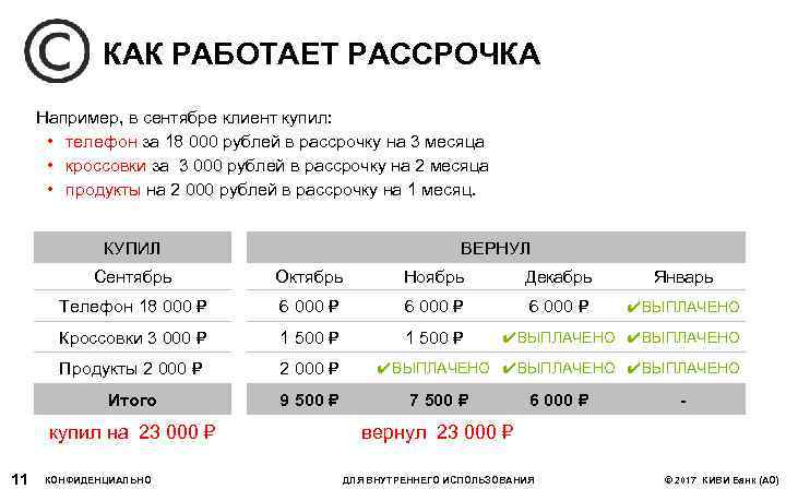 КАК РАБОТАЕТ РАССРОЧКА Например, в сентябре клиент купил: • телефон за 18 000 рублей