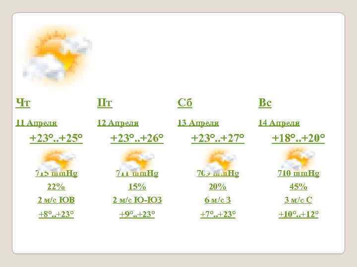 Чт Пт Сб Вс 11 Апреля 12 Апреля 13 Апреля 14 Апреля +23°. .