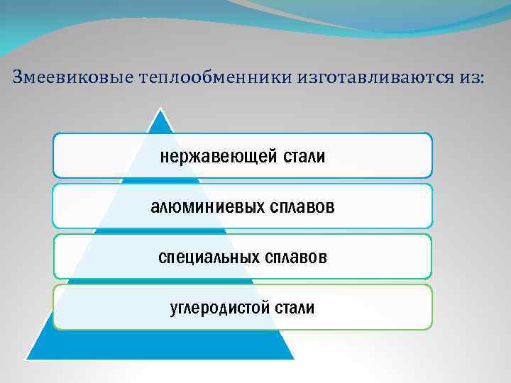 Змеевиковые теплообменники изготавливаются из: нержавеющей стали алюминиевых сплавов специальных сплавов углеродистой стали 